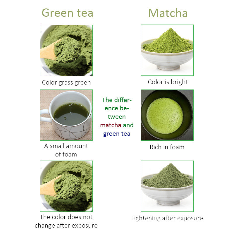 Daily Matcha | Organic Green Tea Powder for Lattes & Smoothies