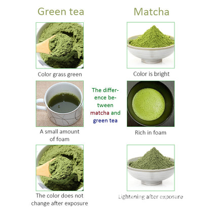 Daily Matcha | Organic Green Tea Powder for Lattes & Smoothies